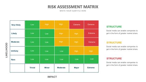 Risk Management Plan Templates For Powerpoint Riset