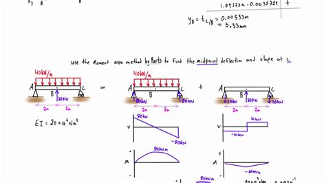 Therefore each end support has both bending moment and. Moment area method by parts example #2: simply supported ...