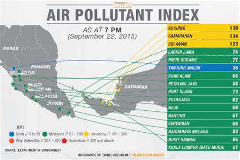 Reviews about airline airasia, delayed flight statistics. 2 flights cancelled, 13 delayed in Sarawak due to haze ...
