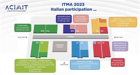 Italian Textile Machinery Welcome To Itma 2023 From