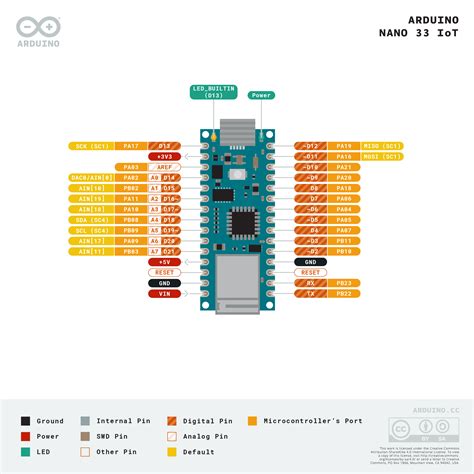 Arduino nano pinout for beginners. ARDUINO NANO 33 IOT sin encabezados - Melopero Electrónicos