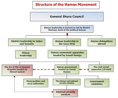 It is believed to have more than 1,000 agents, officers, and operatives around the world. Hamas evacuates its Syrian external headquarters: overview ...