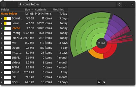 Best Disk Space Analyzer Tools For Windows