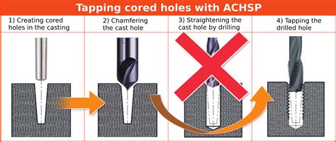 How To Drill And Tap A Hole Drilling Threading That Makes Blind