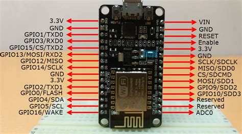 Getting Started With Nodemcu A Beginners Guide Beginners Guide