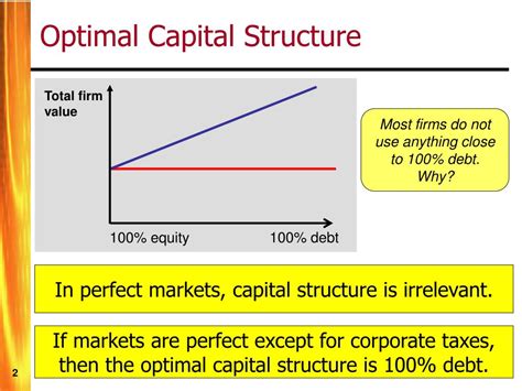 Wessels}, journal={journal of this paper analyzes the explanatory power of some recent theories of optimal capital structure. PPT - Capital Structure: Non-Tax Determinants Of Corporate ...
