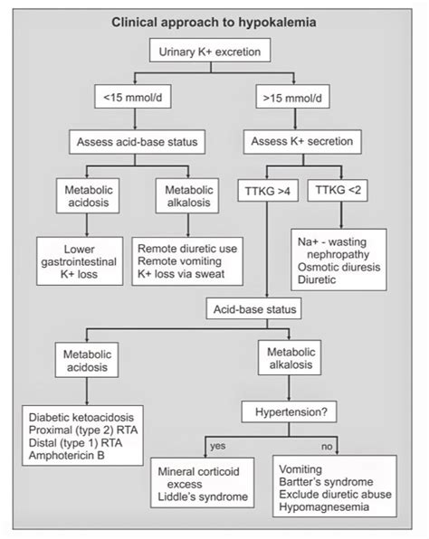 Journal Of Brown Hospital Medicine On Twitter Clinical Approach To