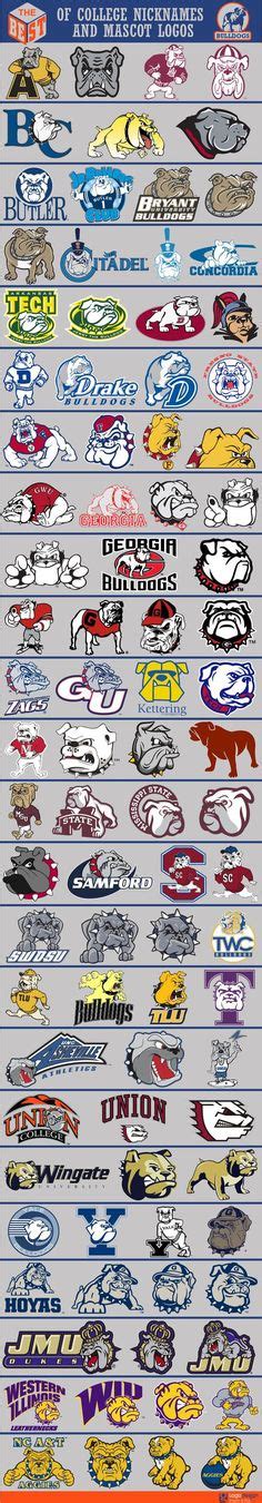The Best Of College Nicknames And Mascots Logos Page 2 Sports Logos Chris Creamer S Sports
