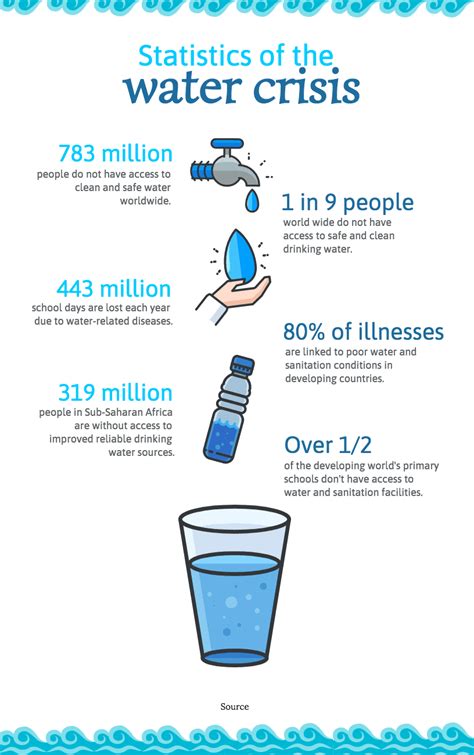 water infographic template