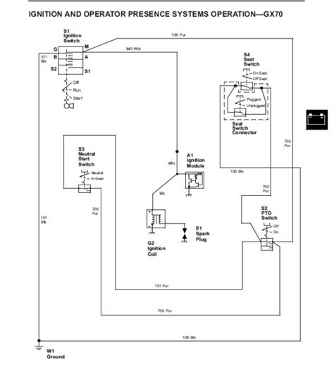 John Deere Sabre Mower Wiring Diagrams Diagram Board