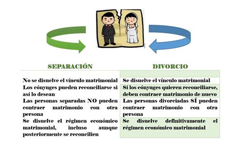 Diferencias entre separación legal y divorcio Guía completa