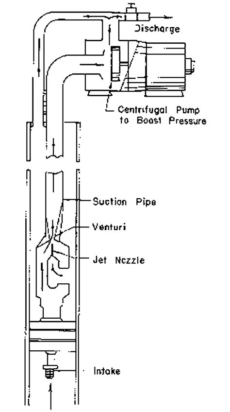 Goulds Jrs5k Shallow Well Jet Package With Tank And Jrs5lt Pump 12