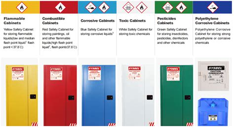 Proper Use Of Explosion Proof Cabinets And Safety Storage Of Hazardous