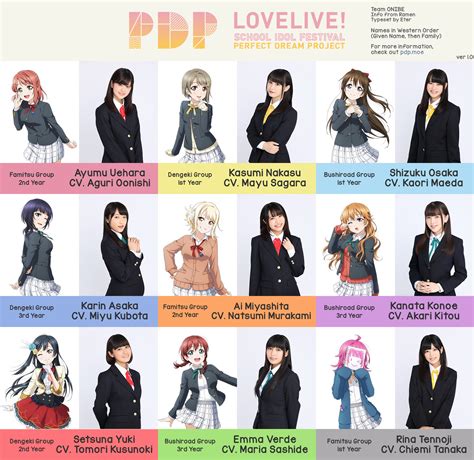 Perfect Dream Project Characters And Seiyuu Chart Lovelive