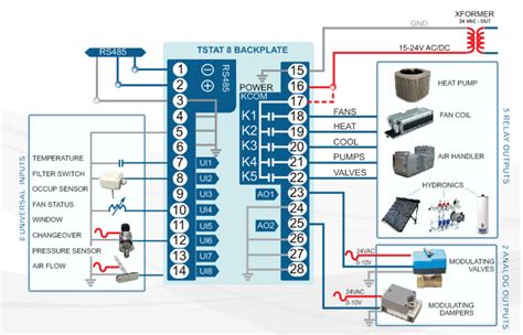 Success starts with knowing what attach the wires to the terminals on the furnace using the color code and diagram provided with the thermostat and/or the furnace or air handler. Tstat8 Bacnet Thermostat - Temco Controls Ltd.