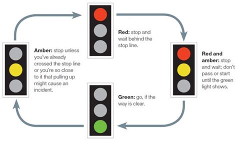 What Do 5 Lights On A Traffic Light Mean Quora