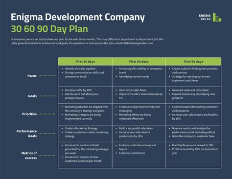 30 60 90 Day Plan Template Venngage