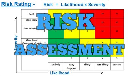 Risk Assessment Youtube