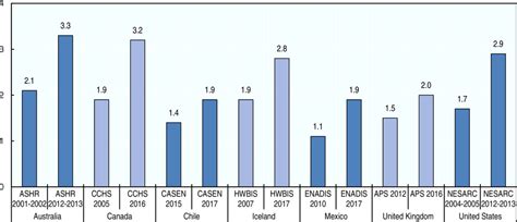 Increase Same Sex Households In Us Big Tit Pics