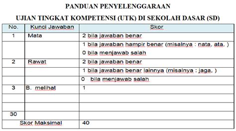 Ruas yang wajib ditandai *. Panduan Ujian Tingkat Kompetensi (UTK) di Sekolah Dasar ...