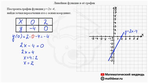Линейная функция и её график Алгебра 7 класс Youtube