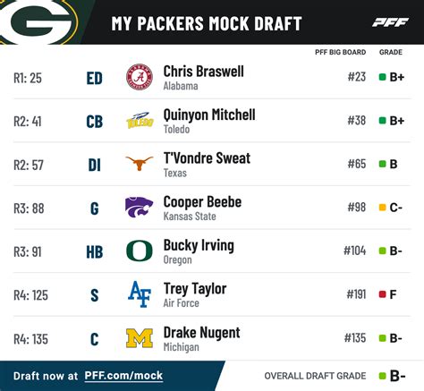 Nfl Draft Discussion Page Green Bay Packers