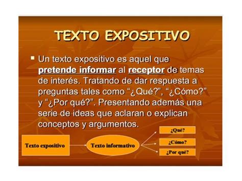 Mapa Conceptual De El Texto Expositivo Y El Texto Argumentativo Porn