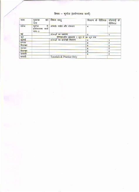 Students who enrolled themselves for haryana board matric examination are now searching for date sheet of hbse 10th, may get hbse 10th exam schedule through this. HBSE 12th Syllabus 2021 - Geography | AglaSem Schools