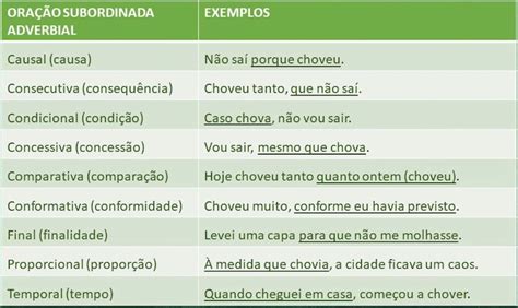 Classifique A Oração Subordinada Educa