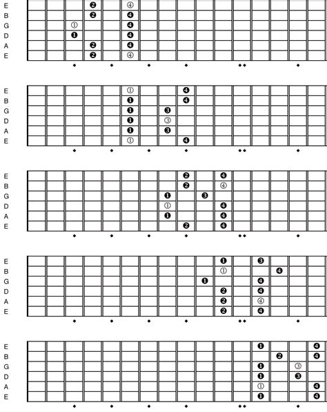 Minor Pentatonic Scale For Guitar