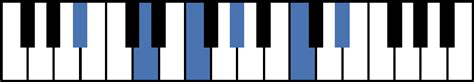 Bb Piano Chords