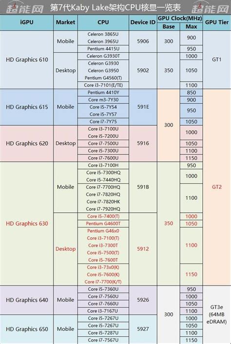 Intel Graphics 630 4k Ferisgraphics