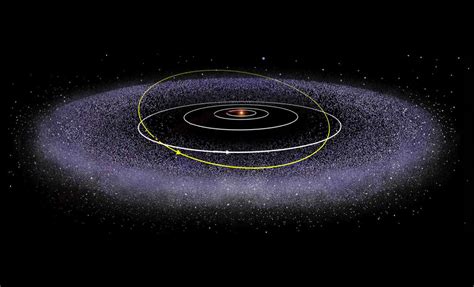 What Is The Kuiper Belt A Guide To The Outer Solar System Bbc Sky At