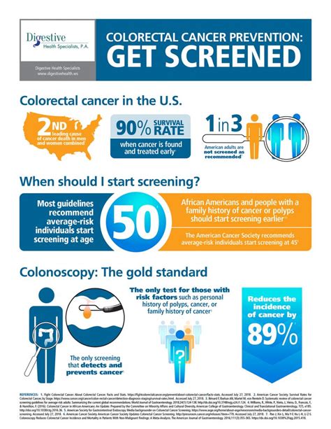Know The Facts About Colorectal Cancer Screening Testing Options