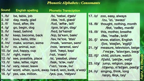 A spelling alphabet is used to help spell words in a noisy environment or over the phone or radio. English Phonetic Alphabets : Consonants with Pronunciation ...