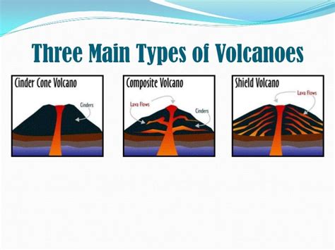 Volcanoes Antionette