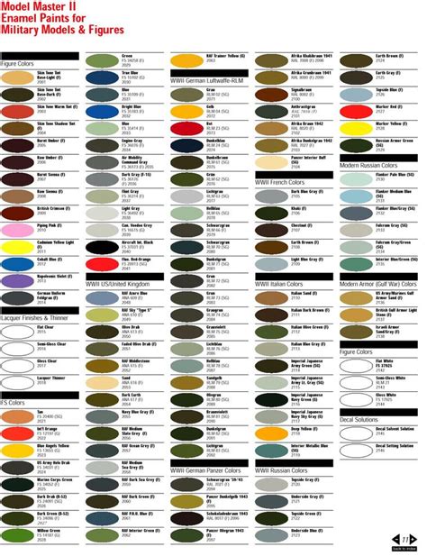 Paint Cross Reference Chart