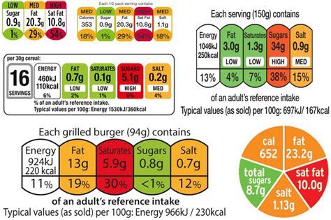 Heres Why We Need To Be Reading Nutrition Labels Way More Carefully