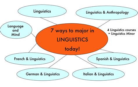 10 Interesting Facts About Linguistics Jobs