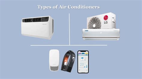 21 Different Types Of Air Conditioners With Advantages And