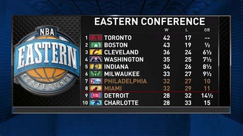 Players Only Eastern Conference Race Nba On Tnt Youtube