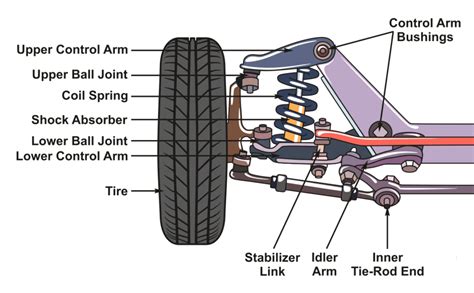 When To Replace Suspension Parts Tlc Auto And Truck Repair Service Center