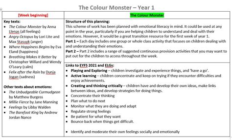 Year 1 Continuous Provision Colour Monster Teaching Resources