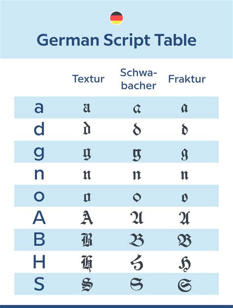 Everything You Ever Wanted To Know About German Typefaces