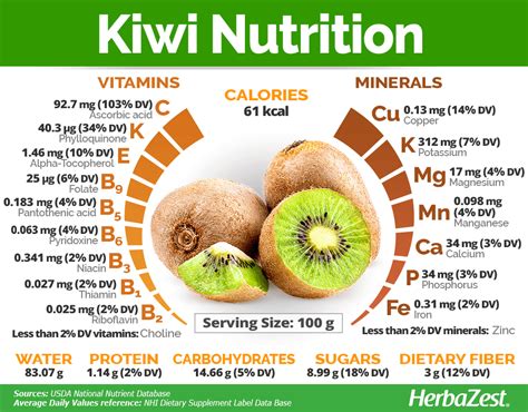 Kiwi Nutrition Kiwi Nutrition Fruit Health Benefits Nutrition