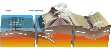 Trochę geologii – Islandia – Notatki geografia