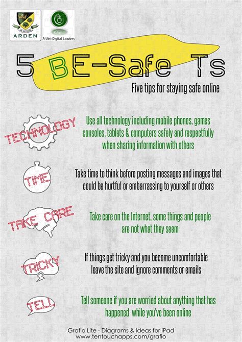 Ardens Digital Leaders New E Safety Tips Poster For Ict Rooms At Arden