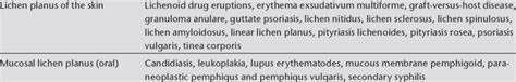 Differential Diagnosis In Lichen Planus Download Scientific Diagram