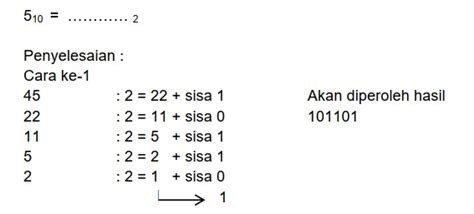 Konversi Bilangan Desimal Biner Oktadesimal Dan Heksa Folderku