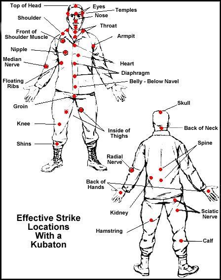 First Get These Pressure Points Memorized Self Defense Moves